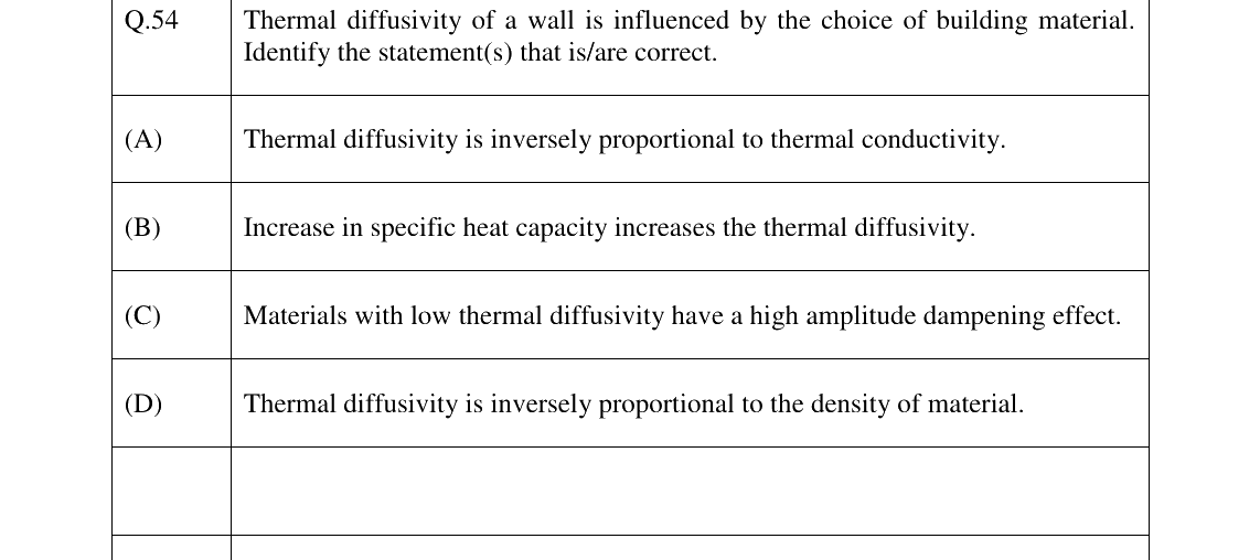 GATE 2023 AR question 54