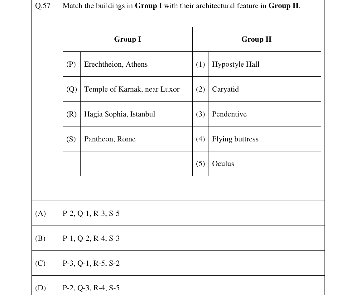 GATE 2023 AR question 57
