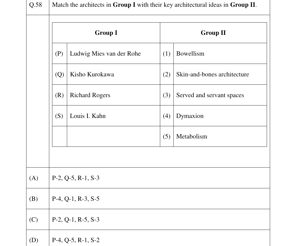 GATE 2023 AR question 58