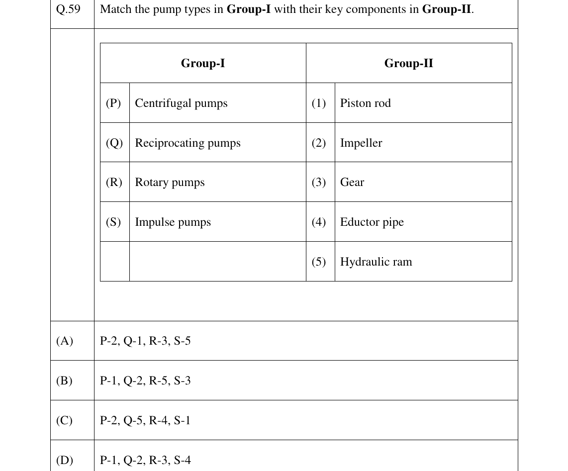 GATE 2023 AR question 59