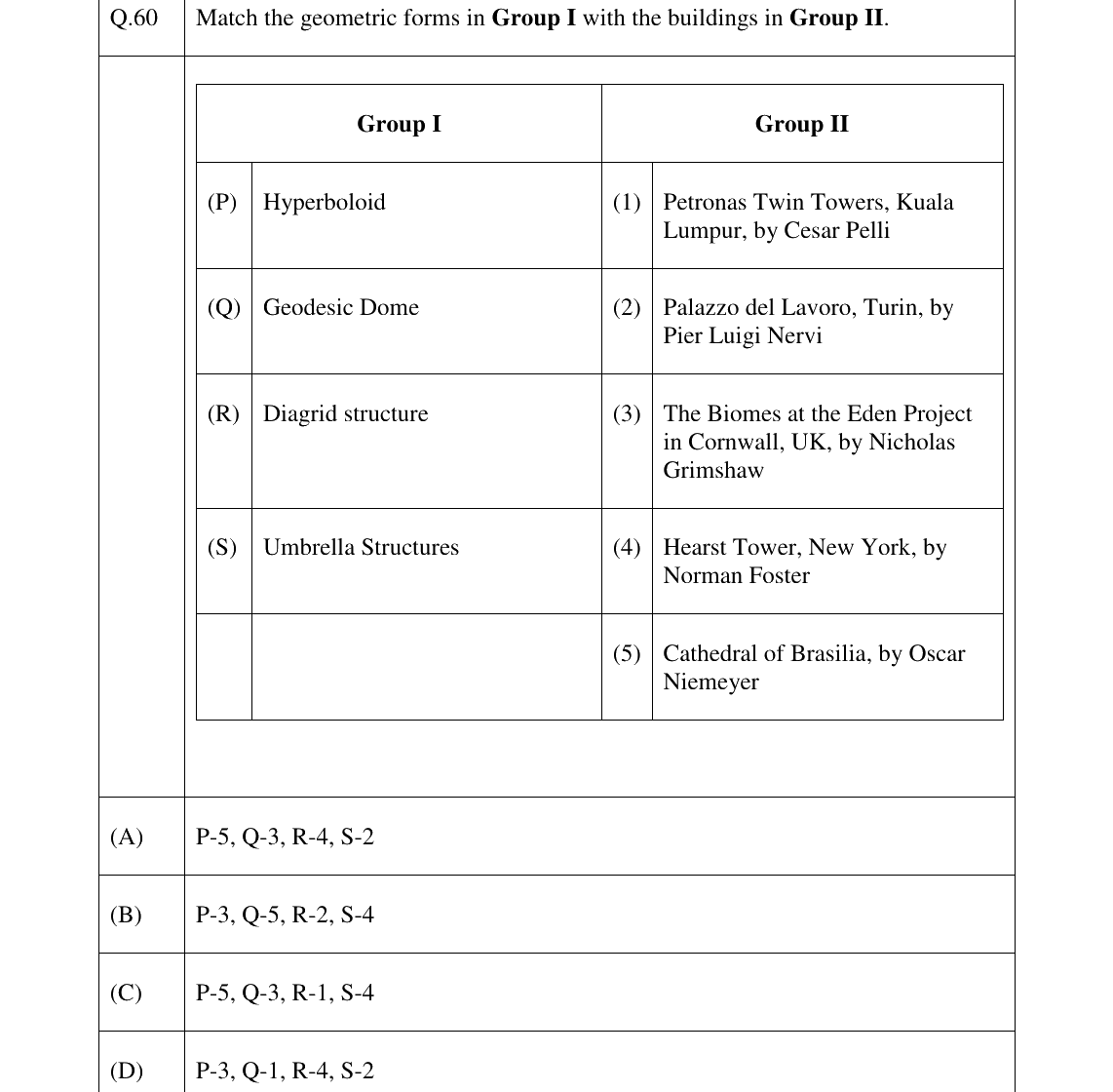 GATE 2023 AR question 60