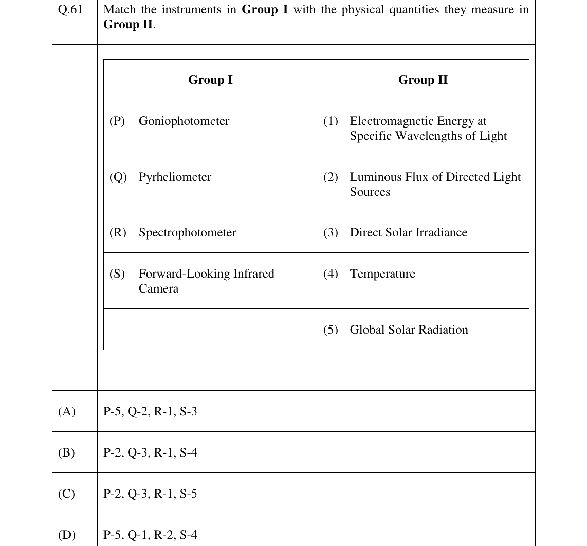 GATE 2023 AR question 61