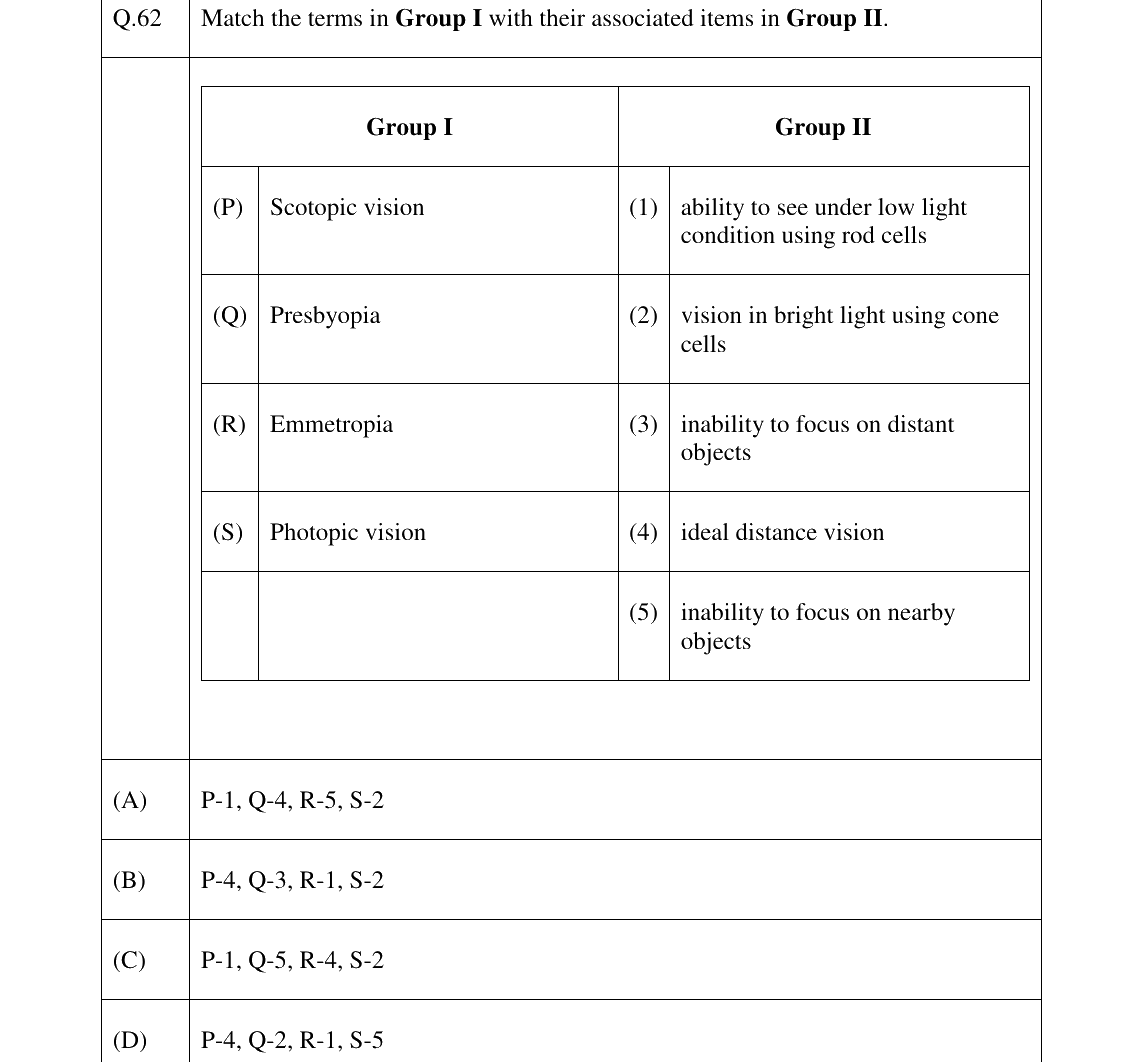 GATE 2023 AR question 62