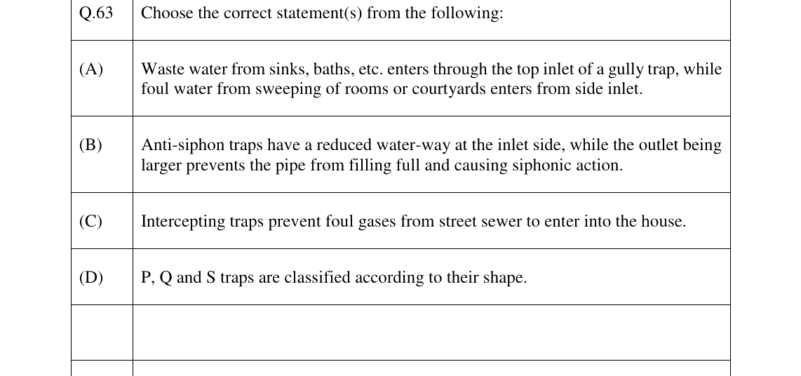GATE 2023 AR question 63