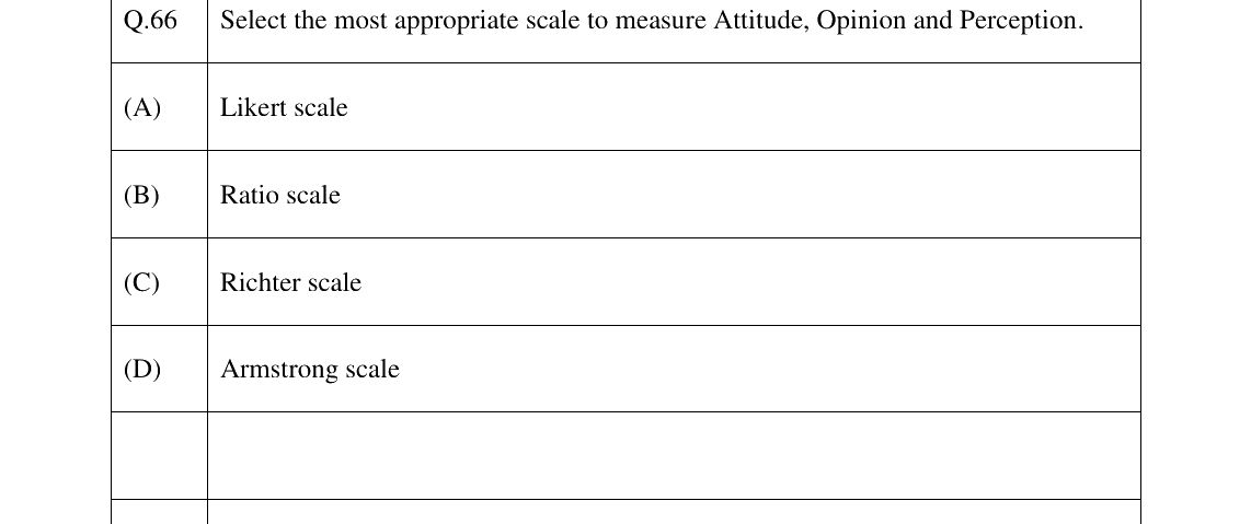 GATE 2023 AR question 66
