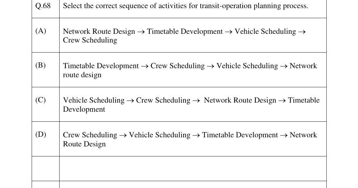 GATE 2023 AR question 68