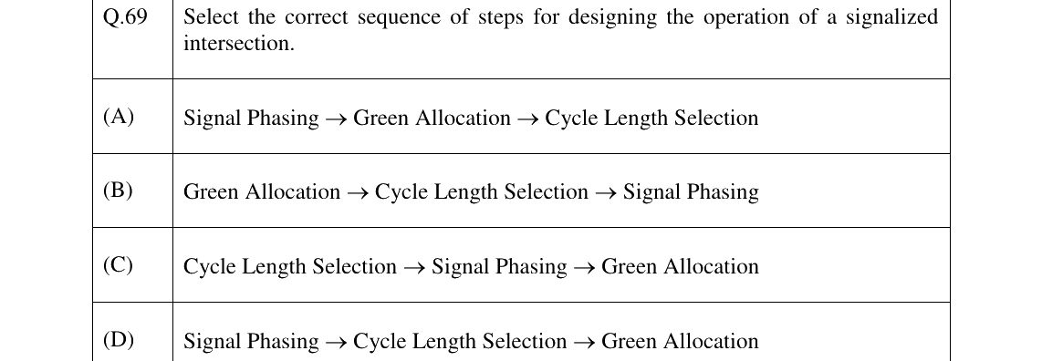 GATE 2023 AR question 69