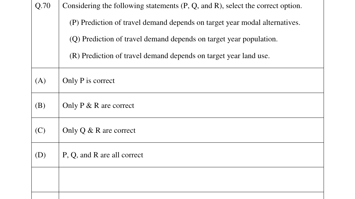 GATE 2023 AR question 70