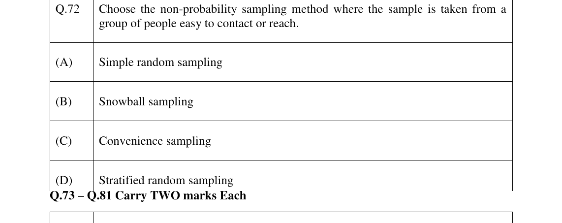 GATE 2023 AR question 72