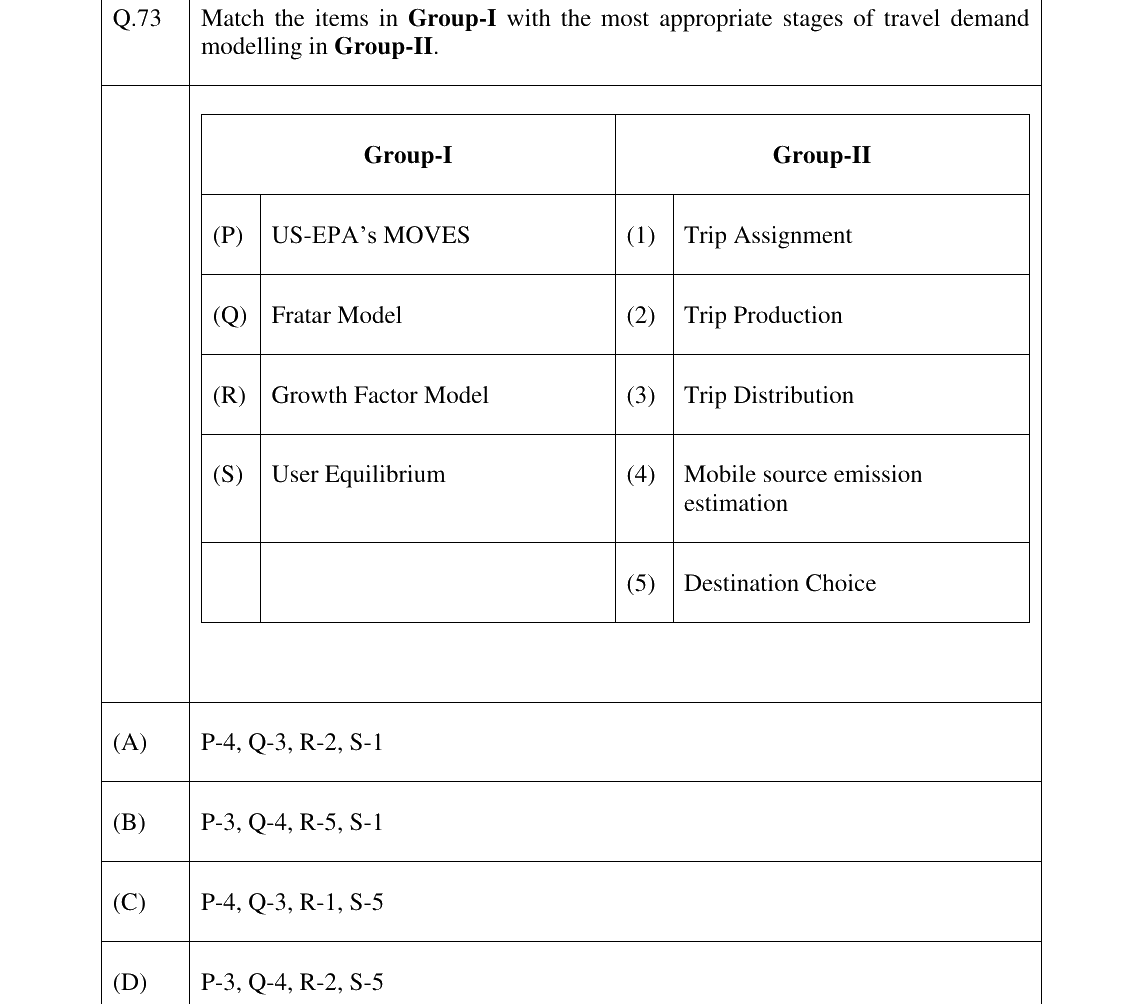 GATE 2023 AR question 73