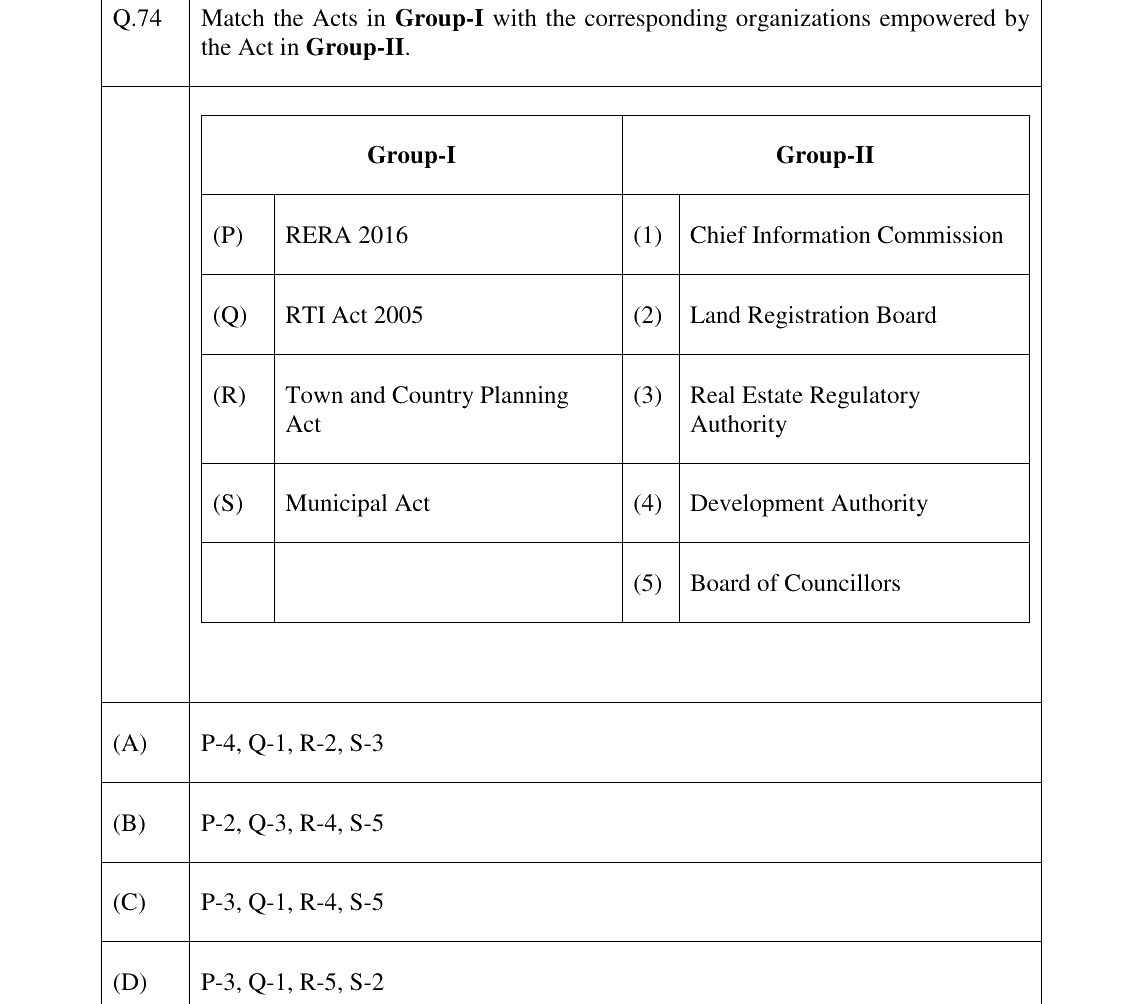 GATE 2023 AR question 74