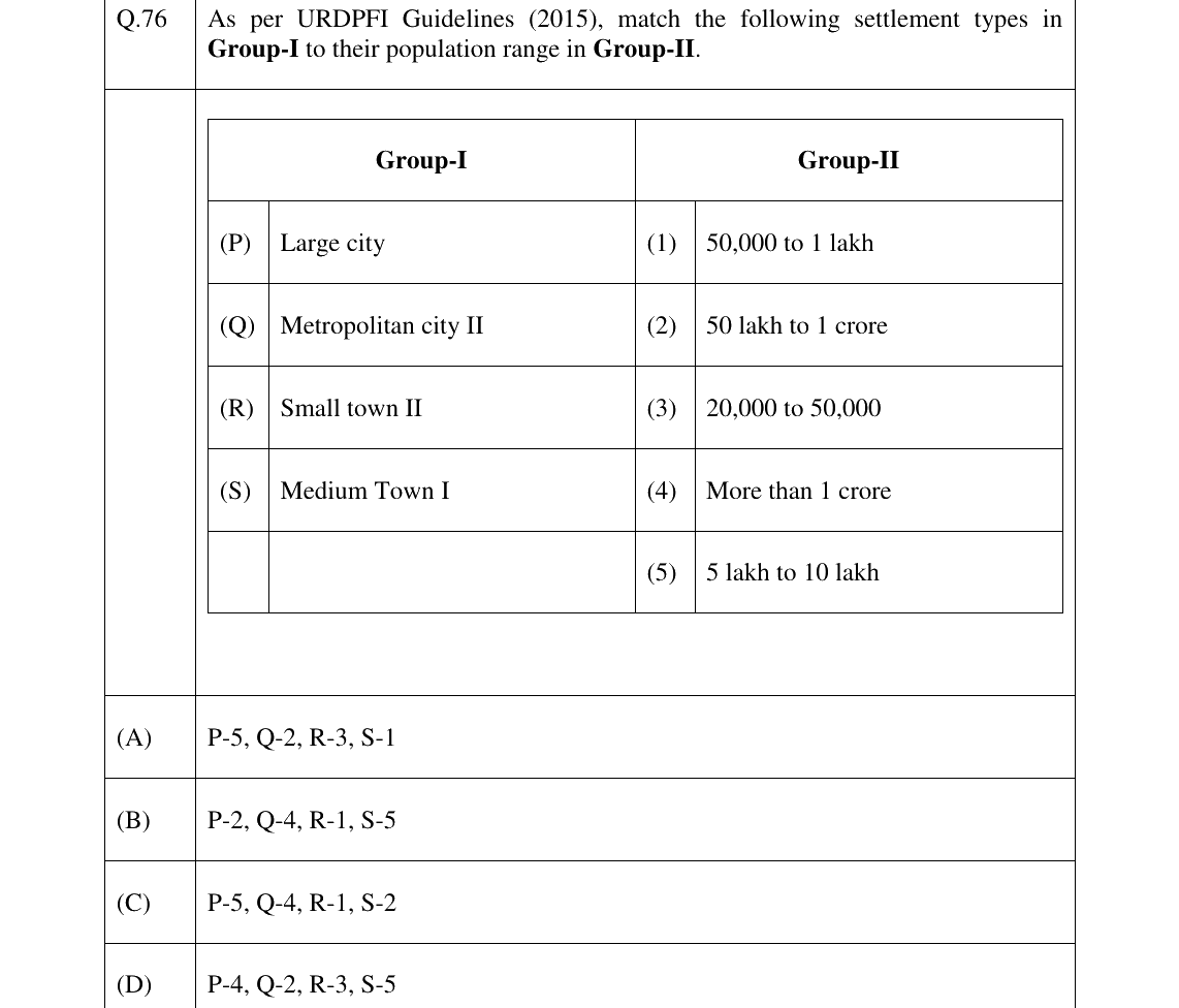 GATE 2023 AR question 76