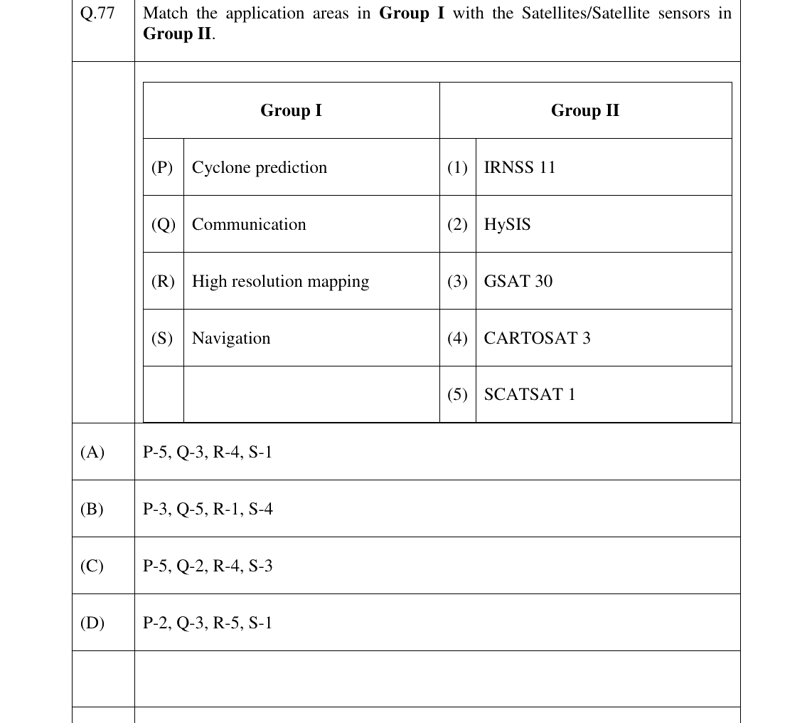 GATE 2023 AR question 77
