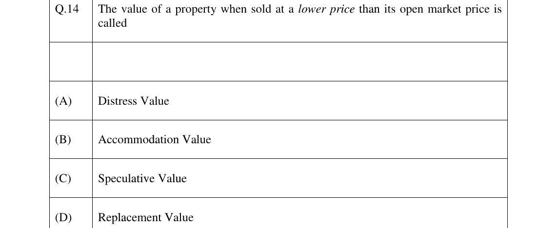 GATE 2024 AR question 14