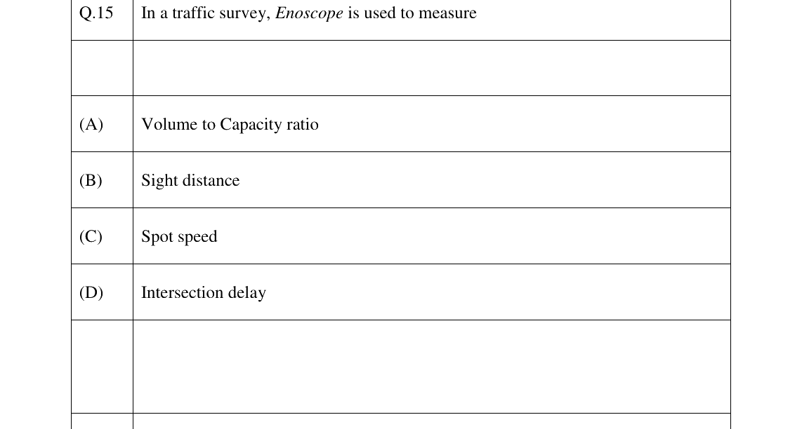 GATE 2024 AR question 15