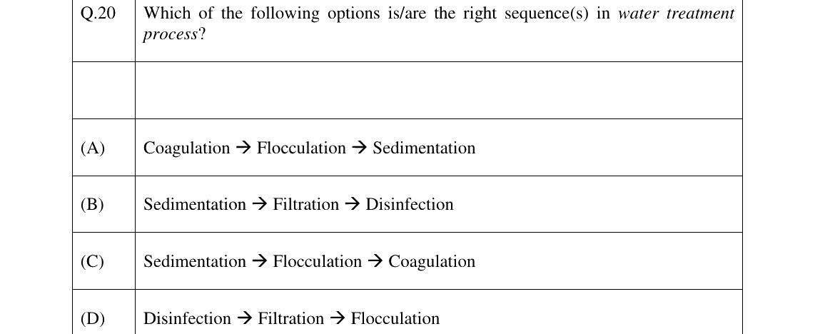 GATE 2024 AR question 20