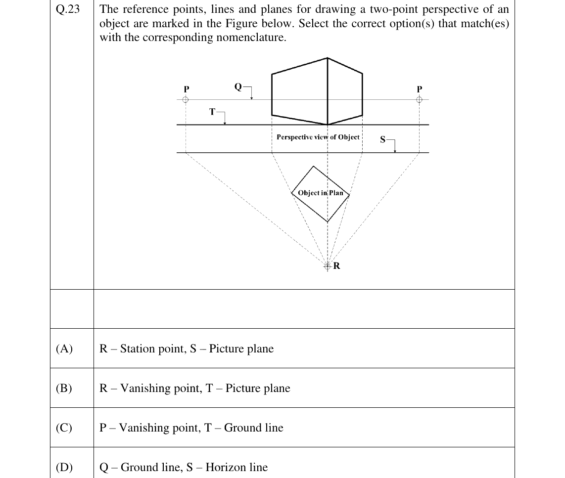 GATE 2024 AR question 23