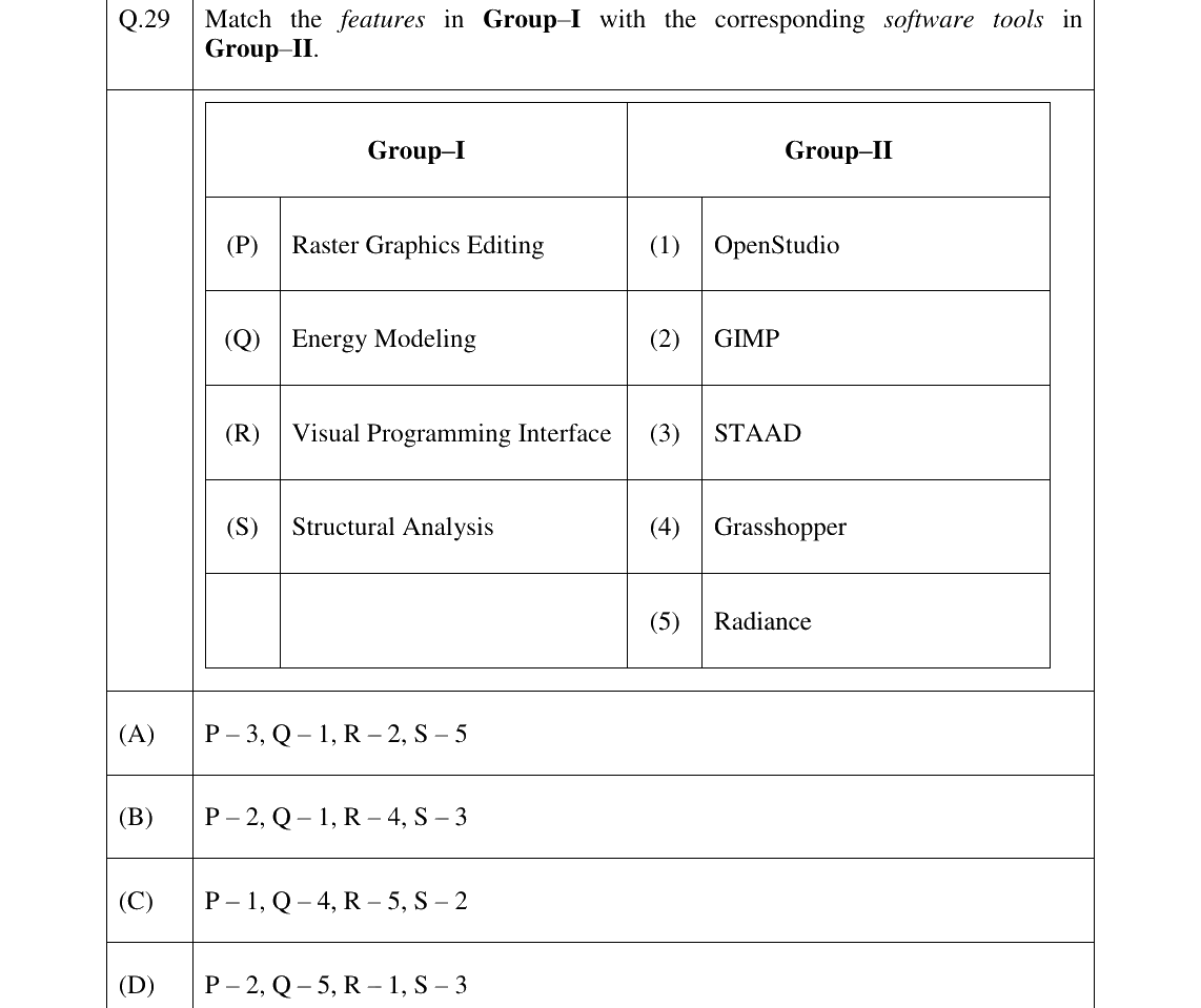 GATE 2024 AR question 29