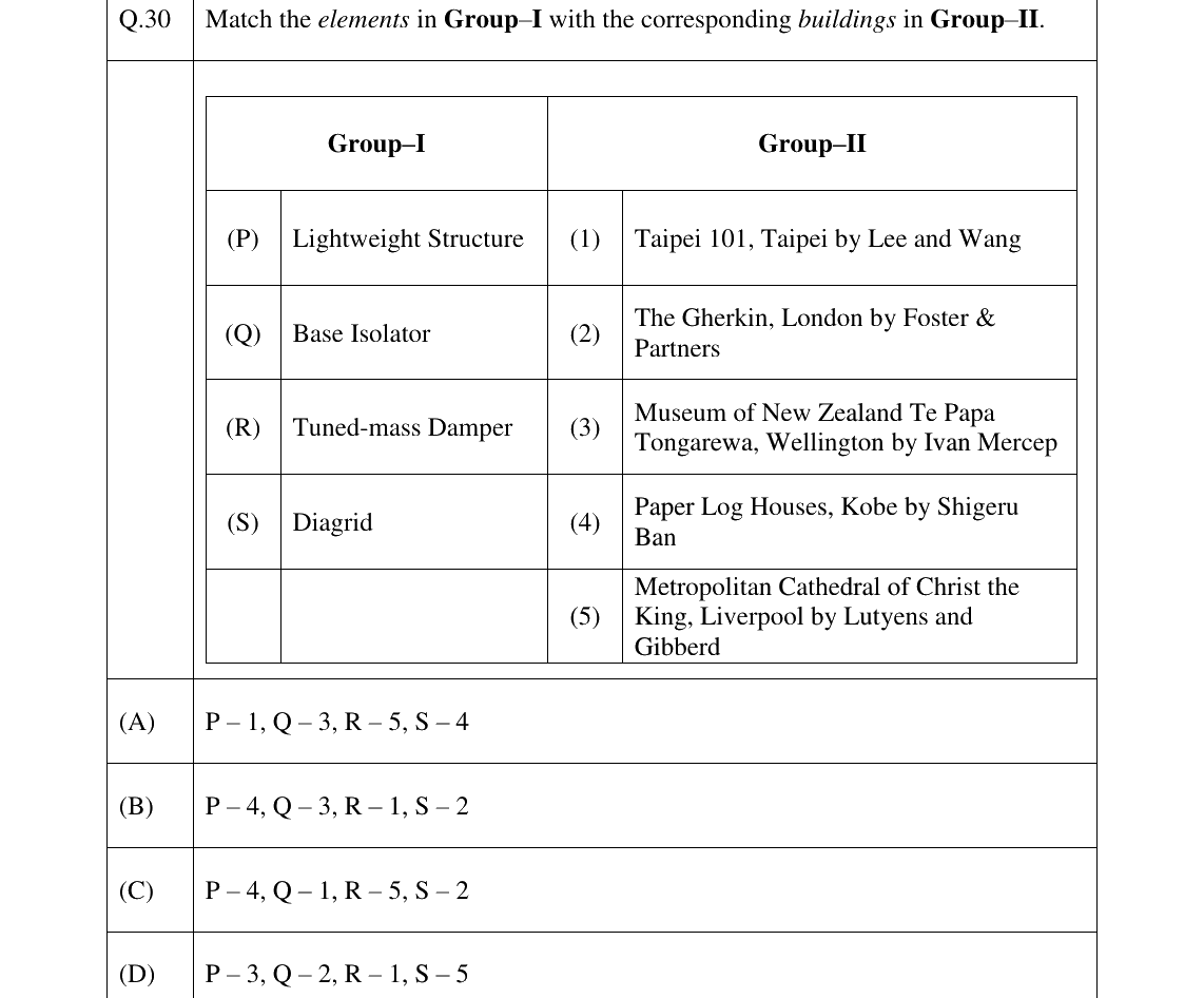 GATE 2024 AR question 30