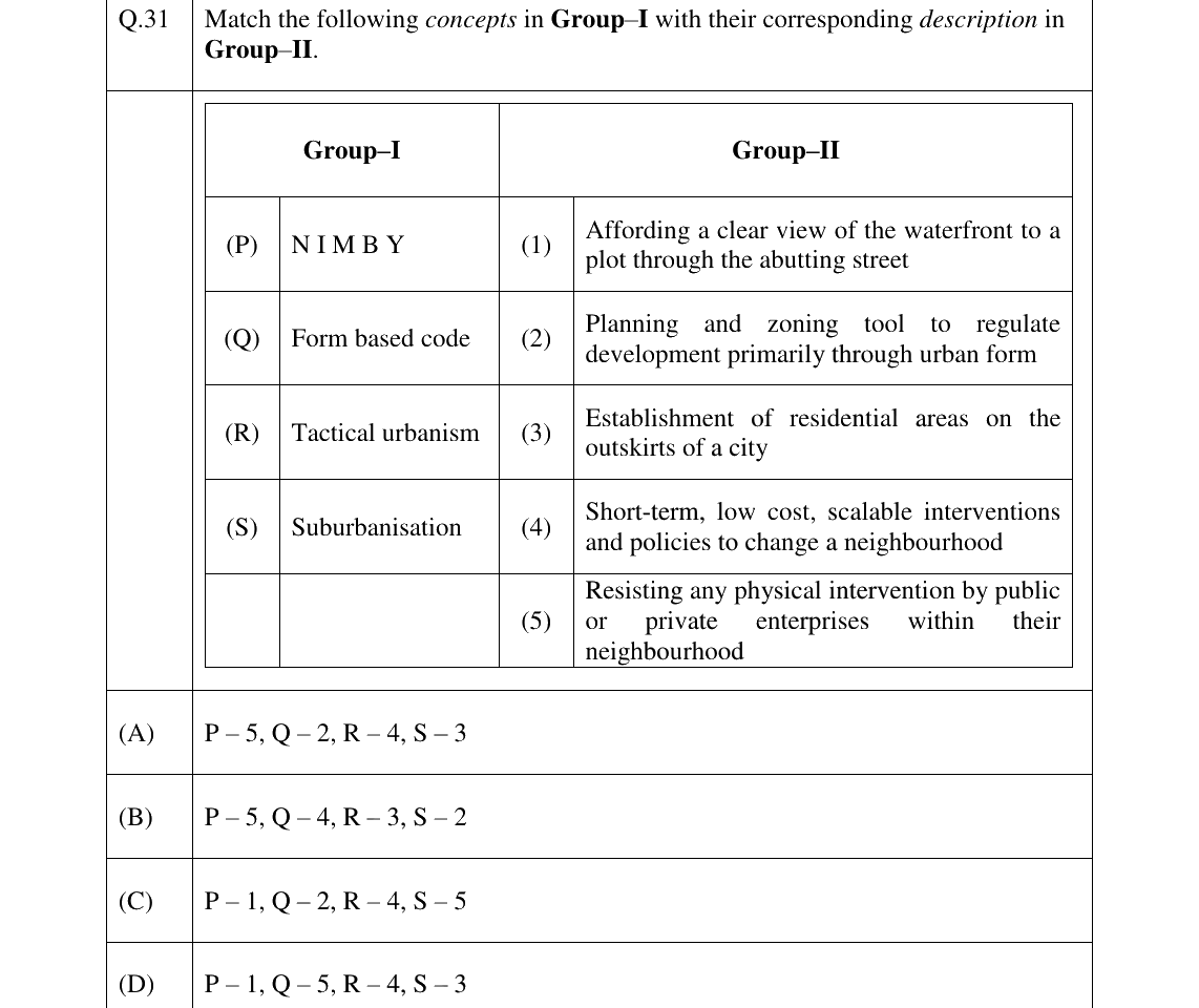 GATE 2024 AR question 31