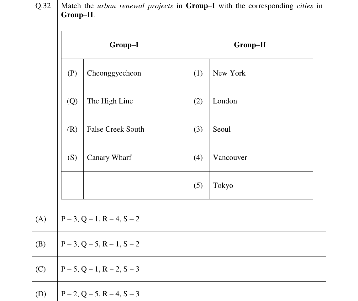 GATE 2024 AR question 32