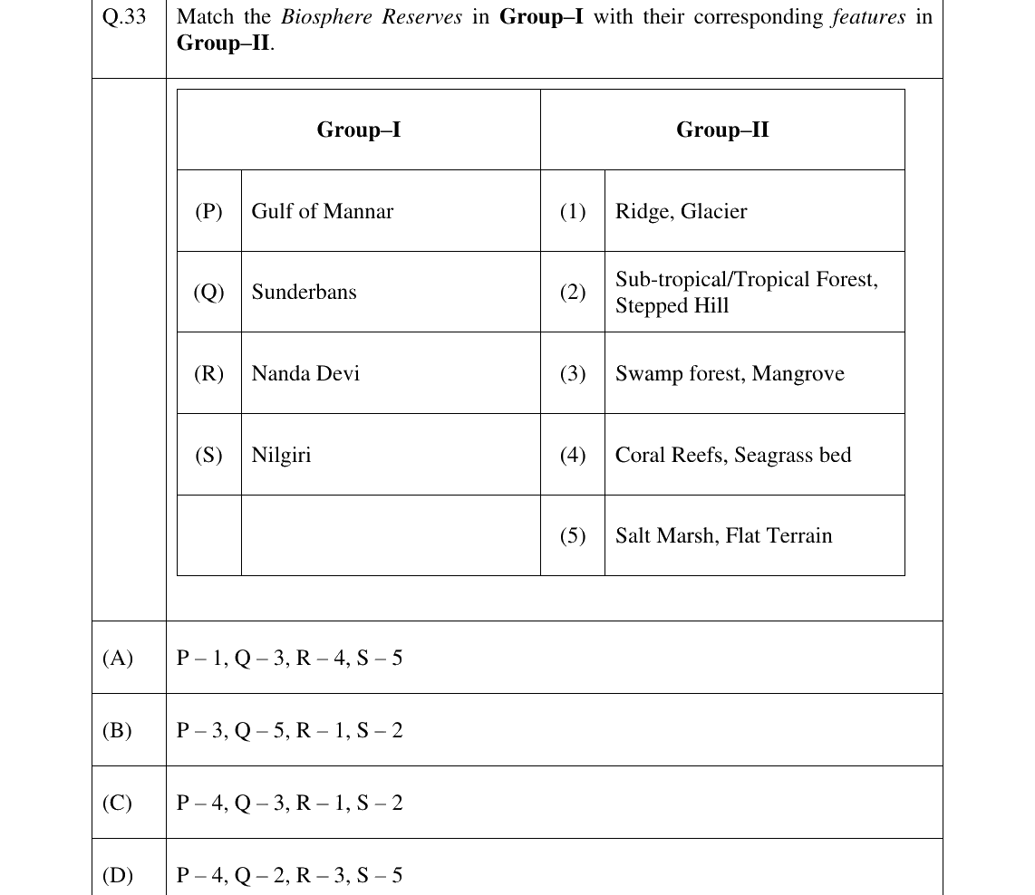 GATE 2024 AR question 33