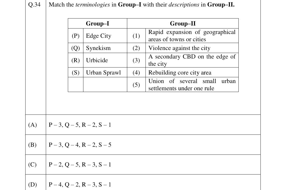 GATE 2024 AR question 34