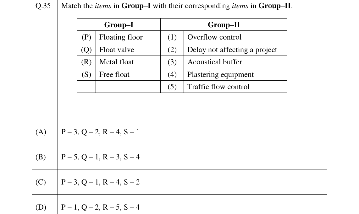 GATE 2024 AR question 35