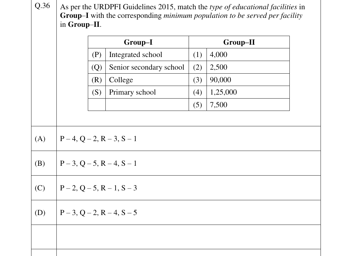 GATE 2024 AR question 36
