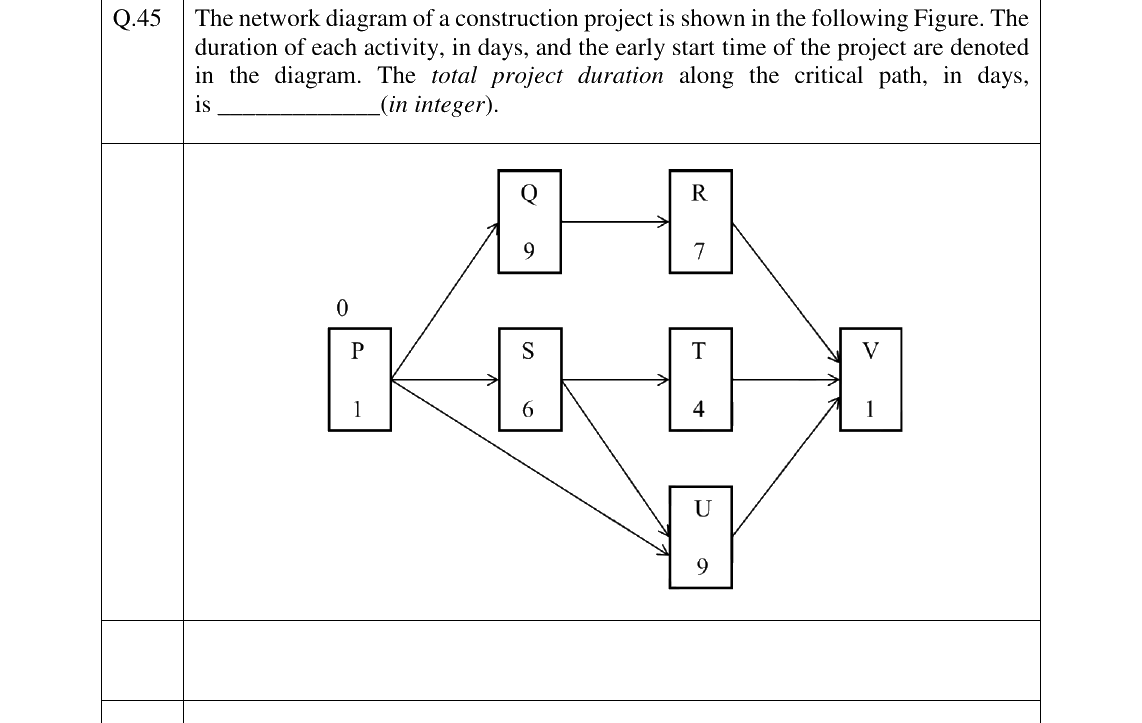 GATE 2024 AR question 45