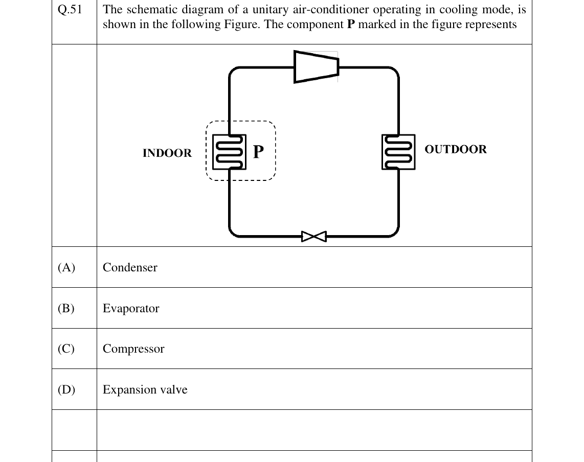 GATE 2024 AR question 51