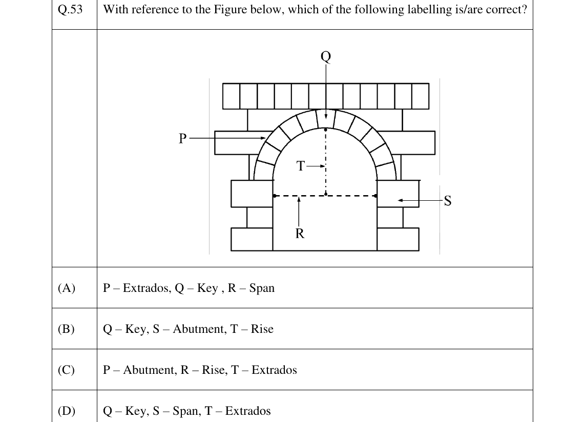 GATE 2024 AR question 53