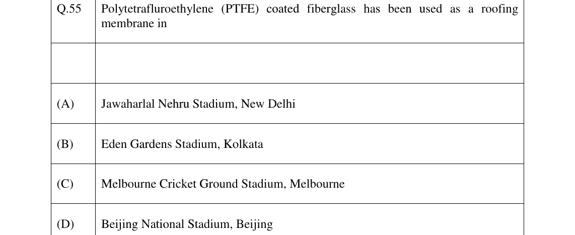 GATE 2024 AR question 55