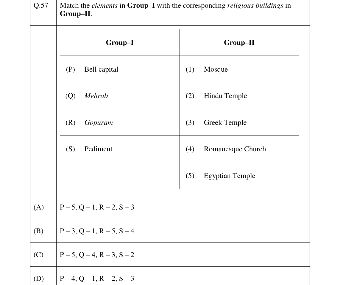 GATE 2024 AR question 57
