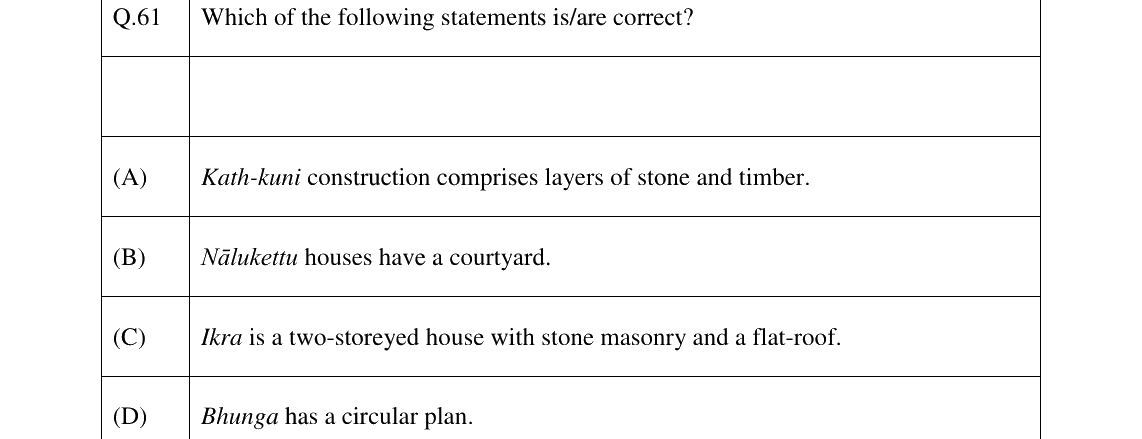 GATE 2024 AR question 61