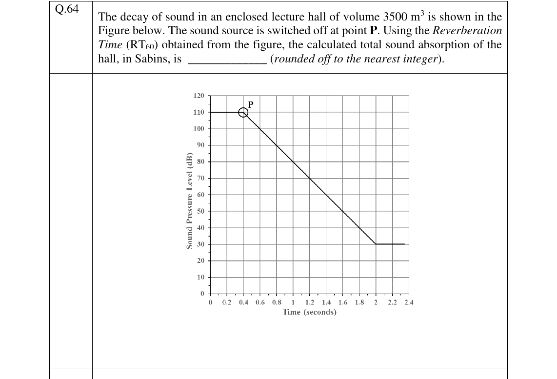 GATE 2024 AR question 64