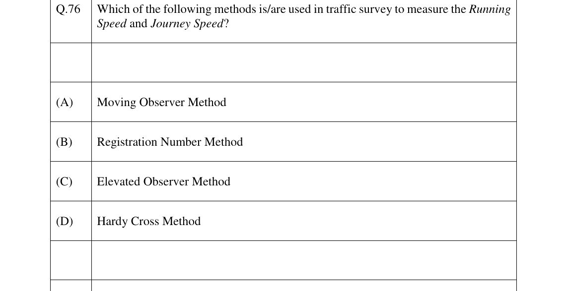 GATE 2024 AR question 76