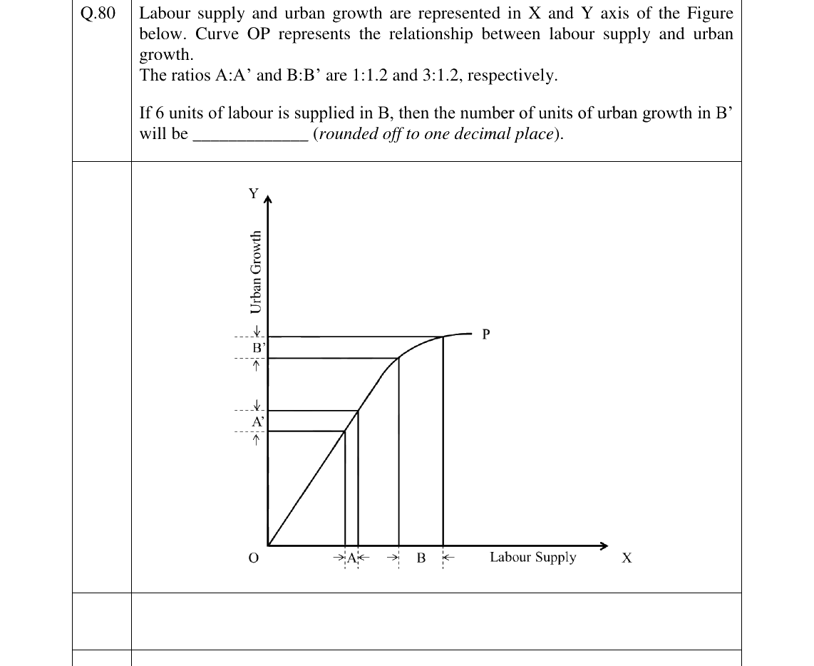 GATE 2024 AR question 80
