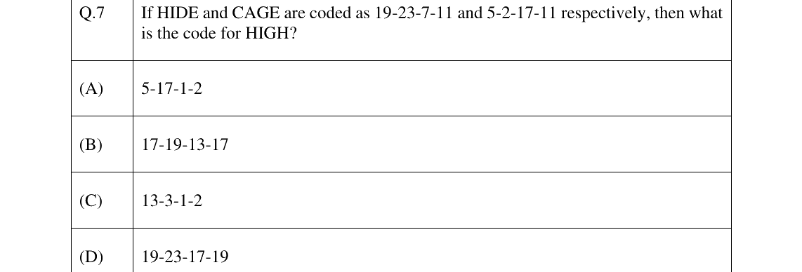 GATE 2025 AR question 7