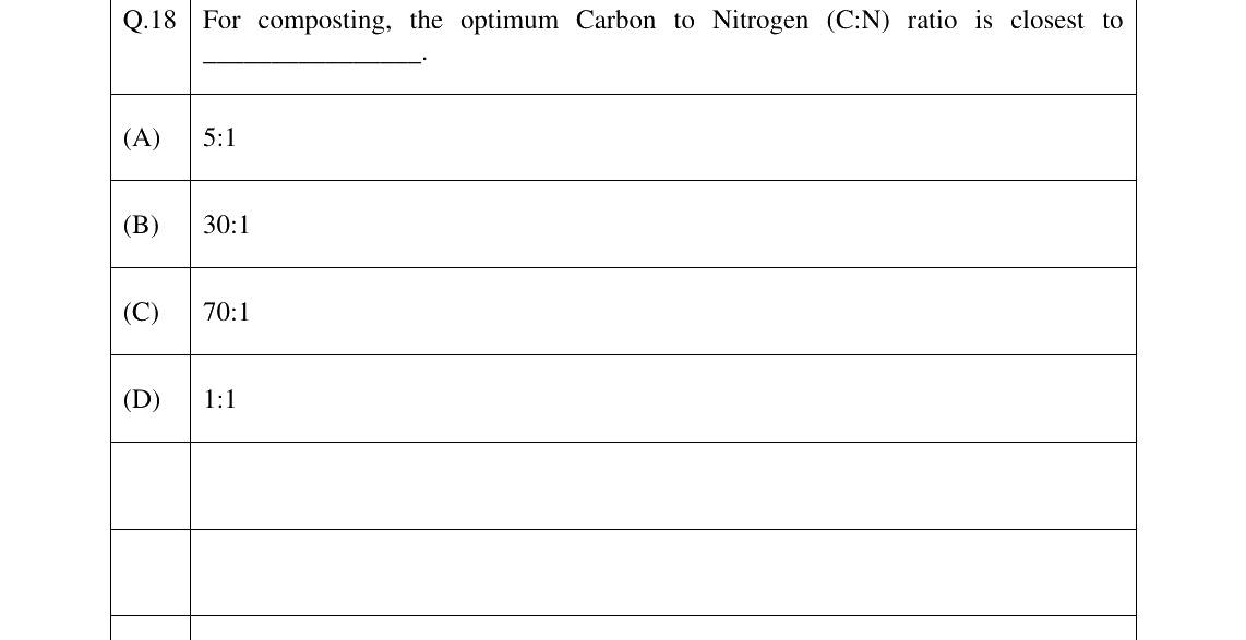 GATE 2025 AR question 18