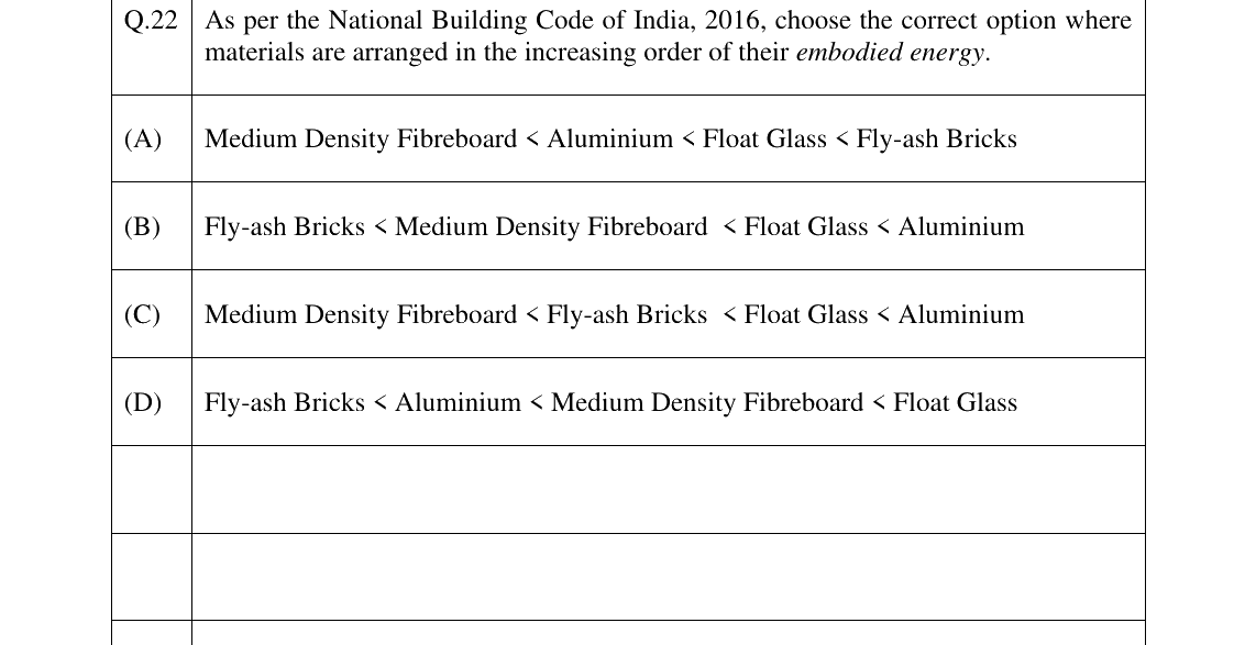 GATE 2025 AR question 22