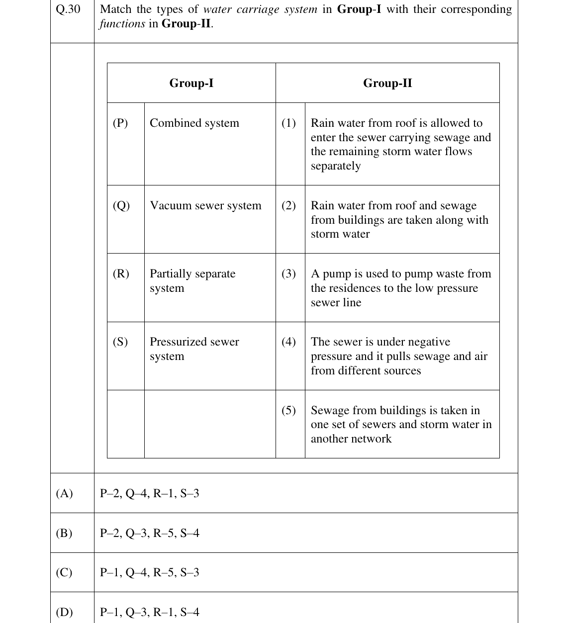 GATE 2025 AR question 30