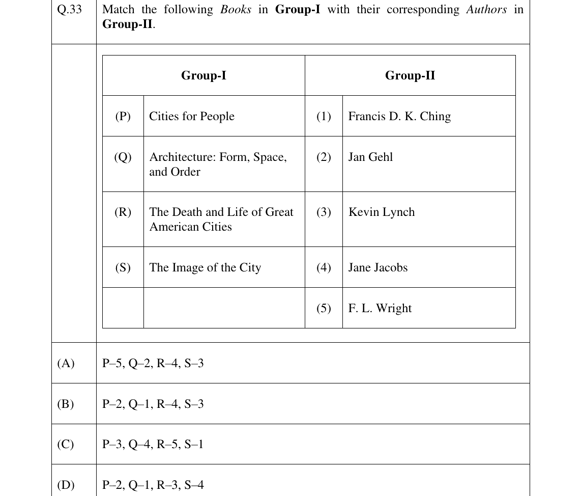 GATE 2025 AR question 33