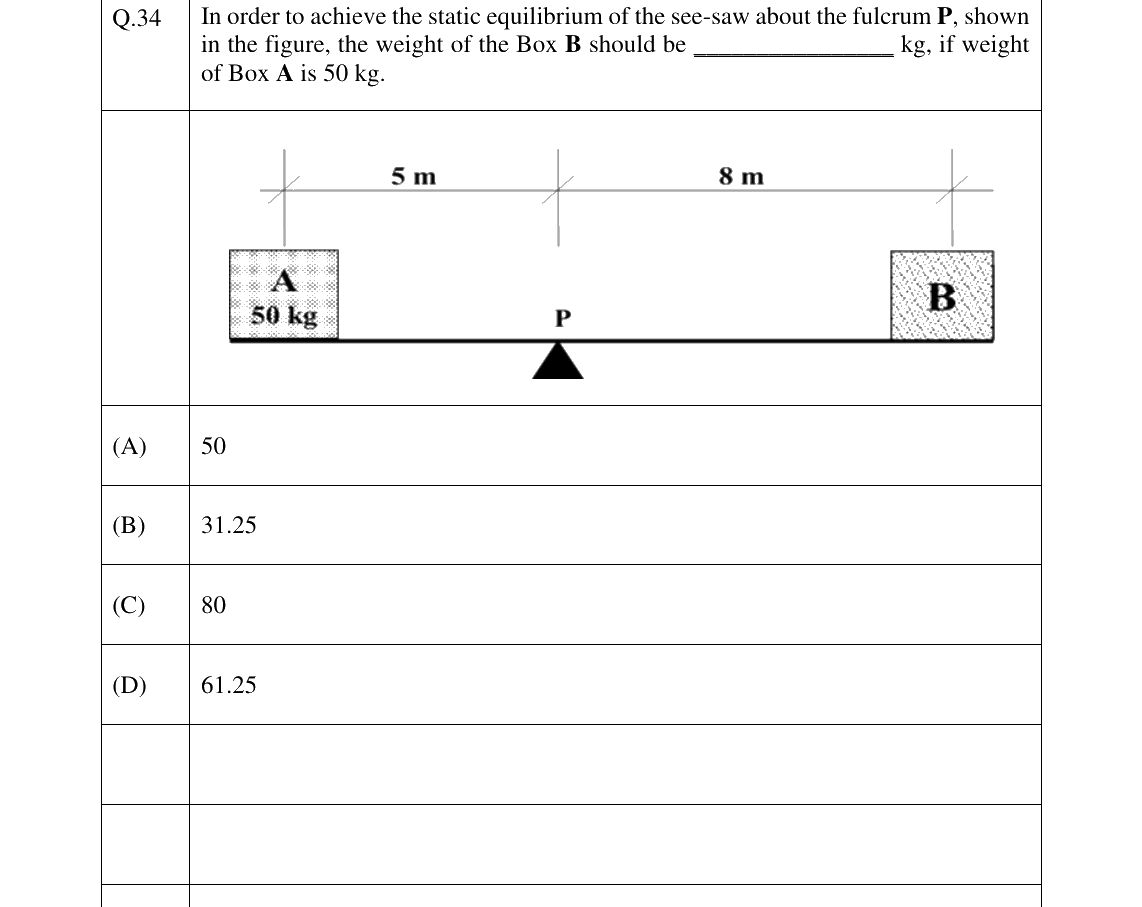 GATE 2025 AR question 34