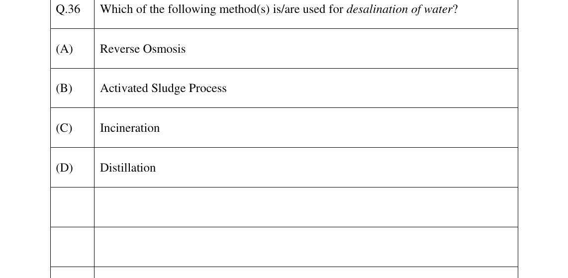 GATE 2025 AR question 36