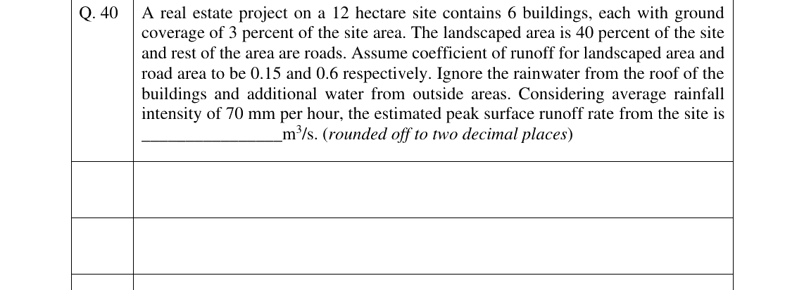 GATE 2025 AR question 40