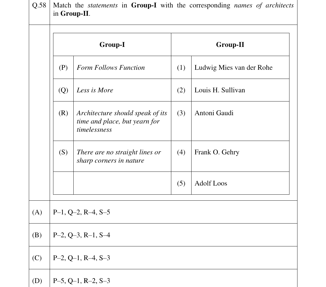 GATE 2025 AR question 58