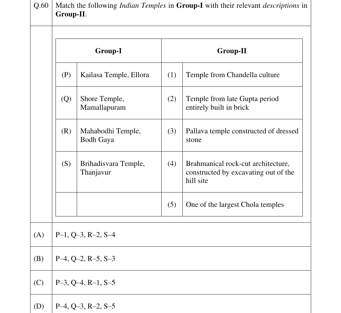 GATE 2025 AR question 60