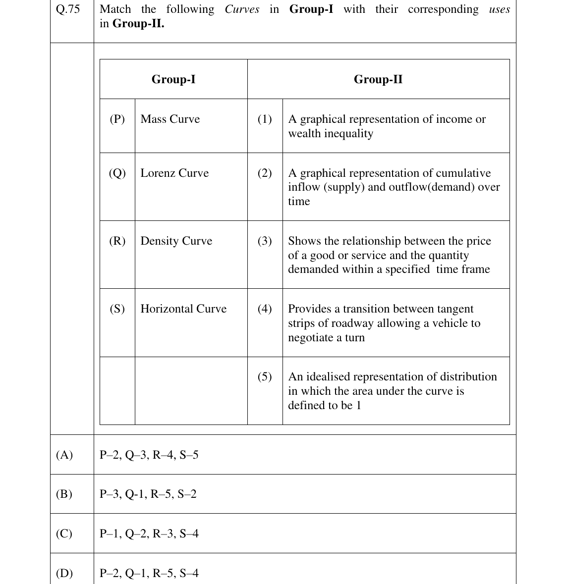 GATE 2025 AR question 75