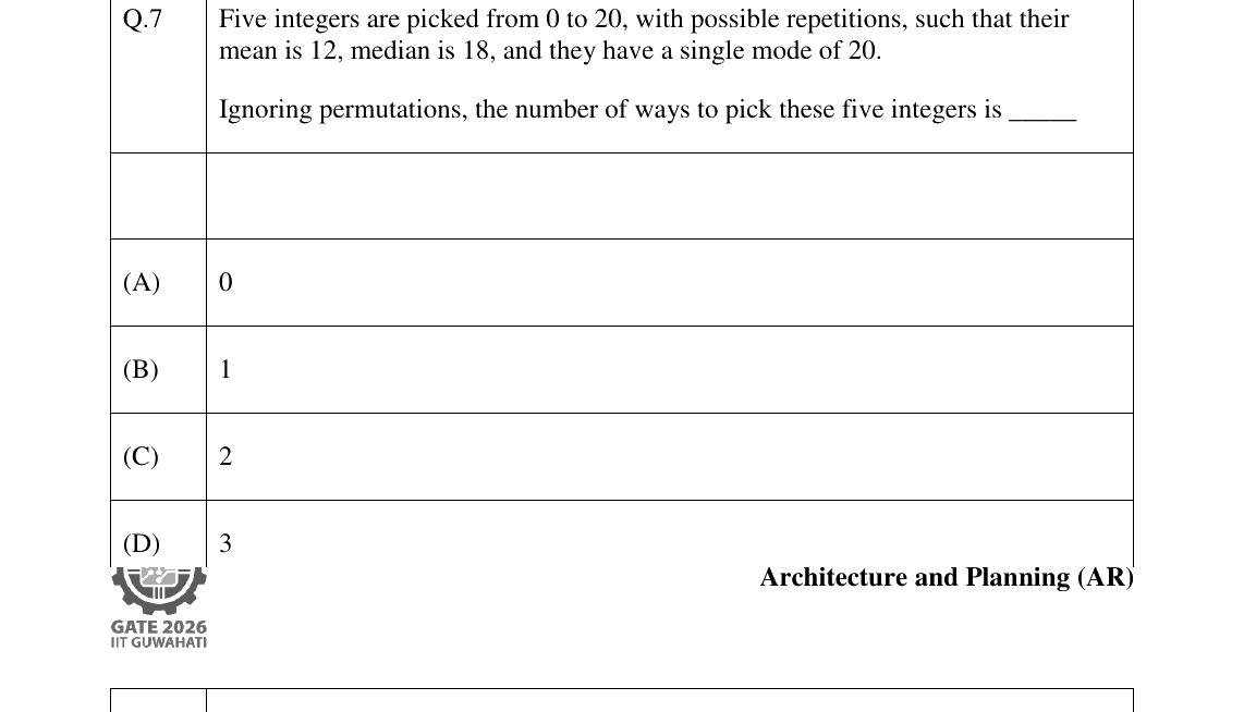GATE 2026 AR question 7